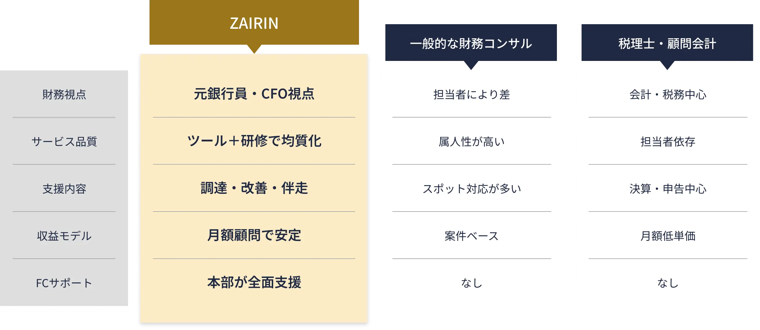 他社サービスとの比較
