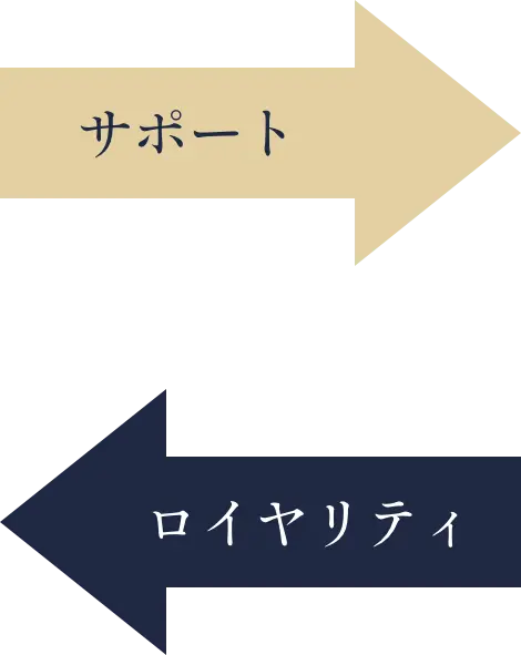 サポート・ロイヤリティ